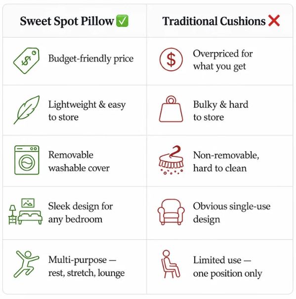 pillow vs traditional cushions
